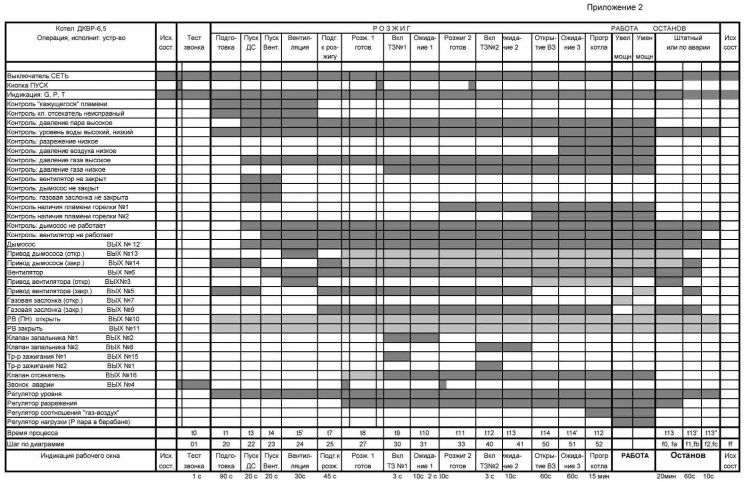 График оператором котельной. График ППР котлов. График ППР для котельной на твердом топливе. Дефектная ведомость котла ДКВР. График ППР на паровую котельную.